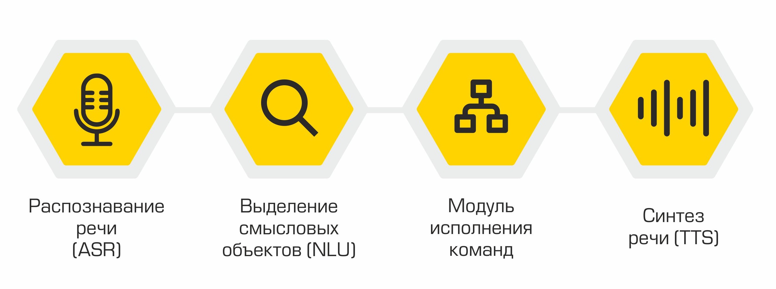 Распознавание и синтез речи программы