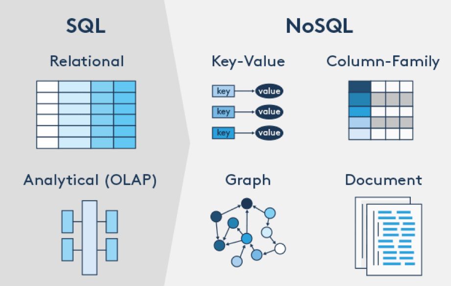 asesoftware_sql_nosql_1-1801-10a69a.png