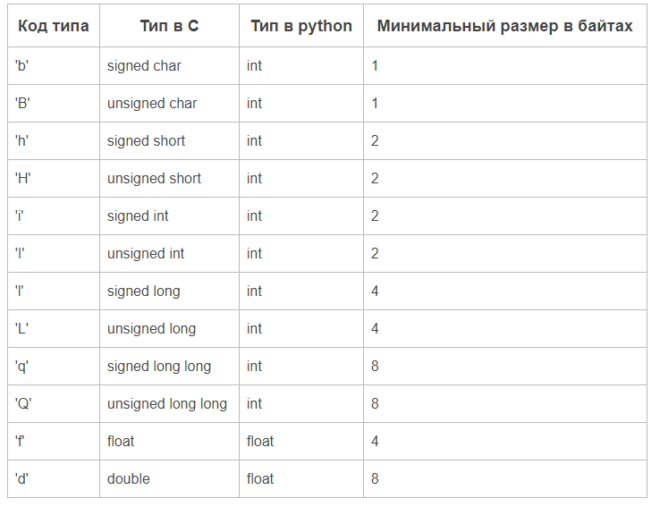 Как удалить элемент массива в Python? | OTUS