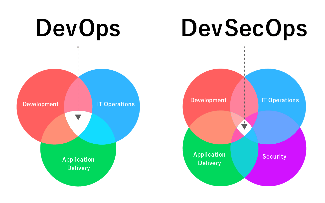 about_dev_sec_ops_1-1801-3add76.png