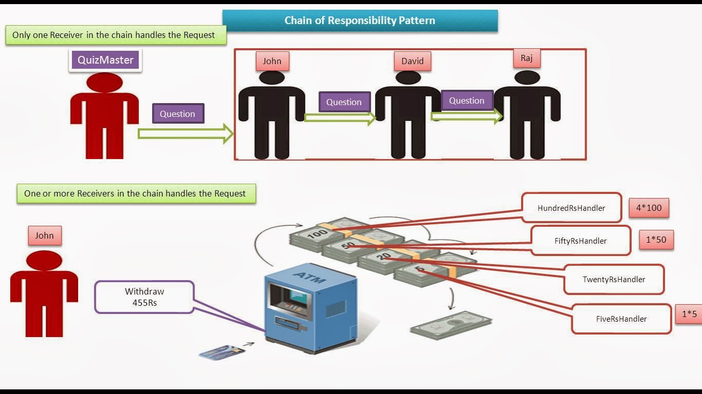 Chain_of_Responsibility_Design_Pattern_1-1801-67ba3f.JPG