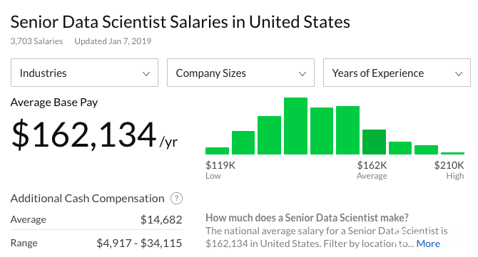 data_scientist_salary_senior_1-20219-8c0d76.png