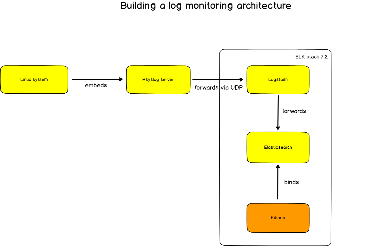 log_monitoring_architecture_1-1801-993b73.png