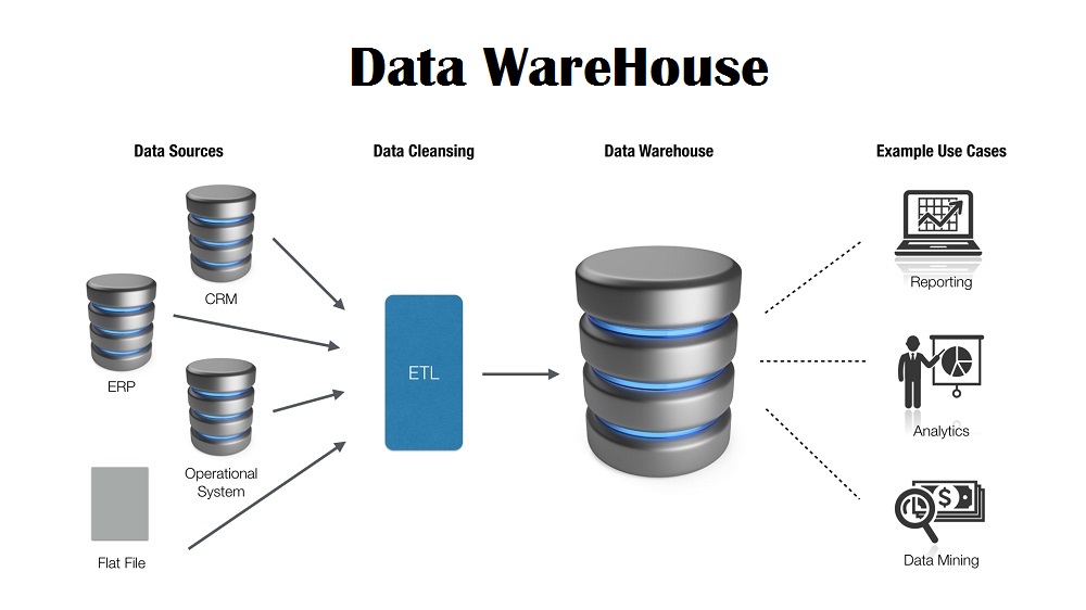 Ki n Th c C B n V Ki n Tr c Dwh Data Warehouse Architecture IPRH