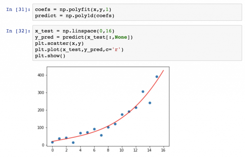 content_python_libraries_and_packages_prediction_with_numpy_polyfit__1-1801-b42ac9.png