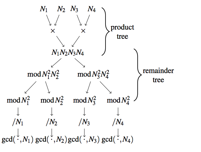 BatchFactoring-36085-d0999b.png