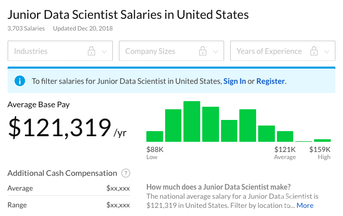 data_scientist_salary_junior_1-20219-d8c7ef.png