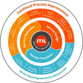 ITIL_V4_Intro_to_the_2019_ITIL_Update-23806-dd9ddb.png