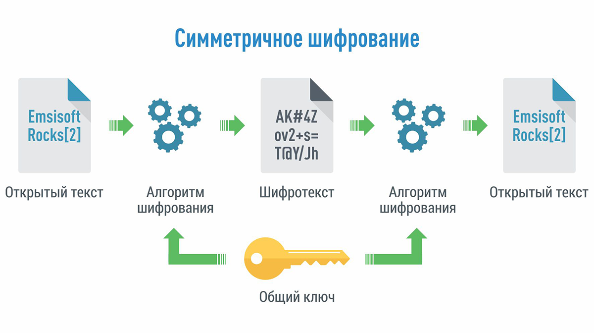 symmetric_encryption_graphic_ru-20219-f67d82.png